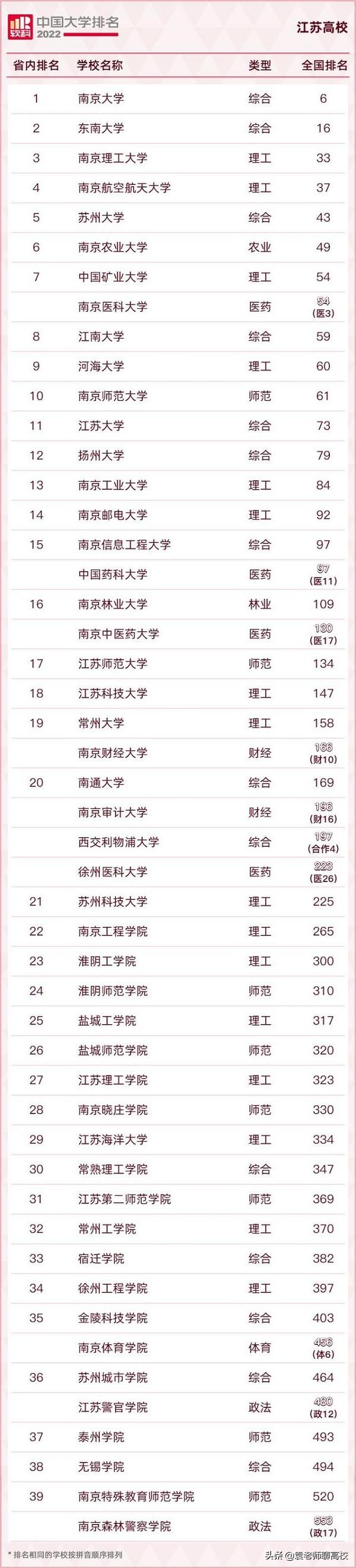 江苏科技大学与苏州科技大学，江苏两所科技命名高校，该怎么选？