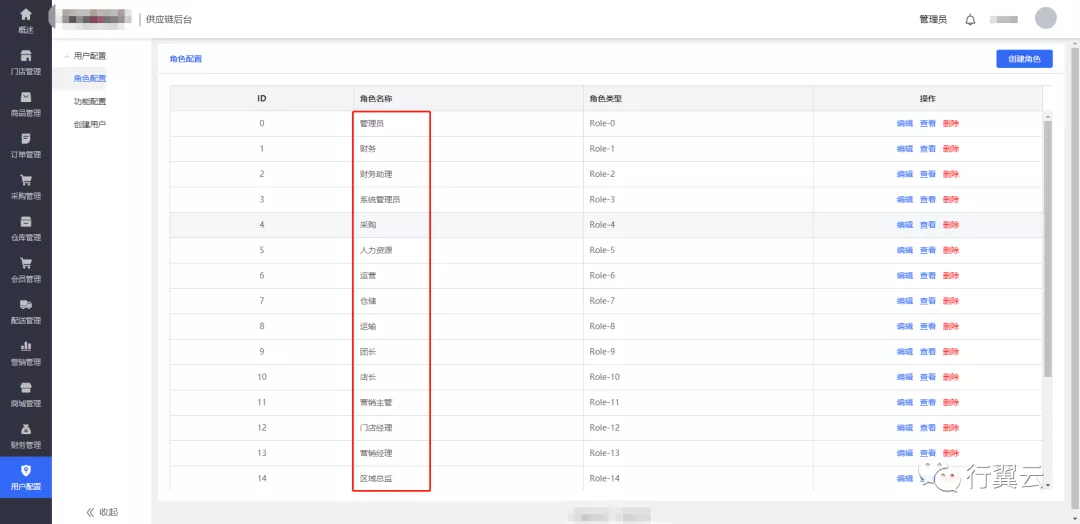 行翼云零售线上商城使用手册插图17 行翼云零售线上商城使用手册