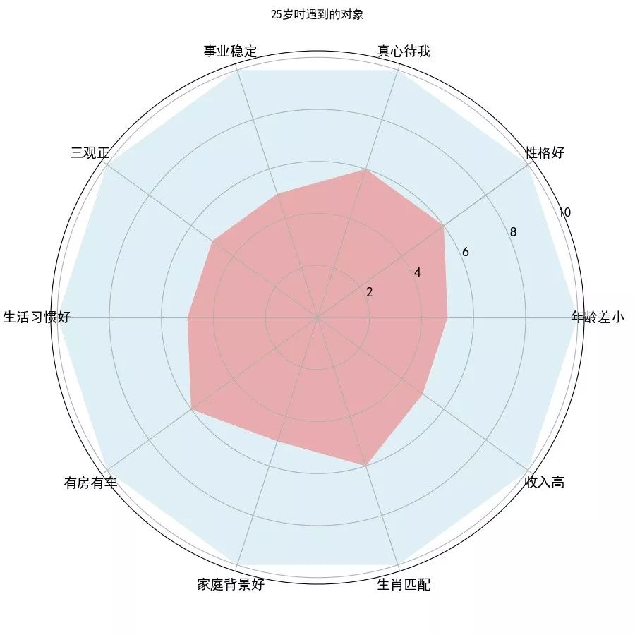 我们的一生：姑娘，你怎么就单身了呢？