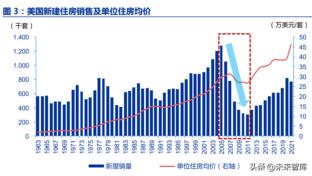 房地产行业深度报告：优质房企成长空间测算