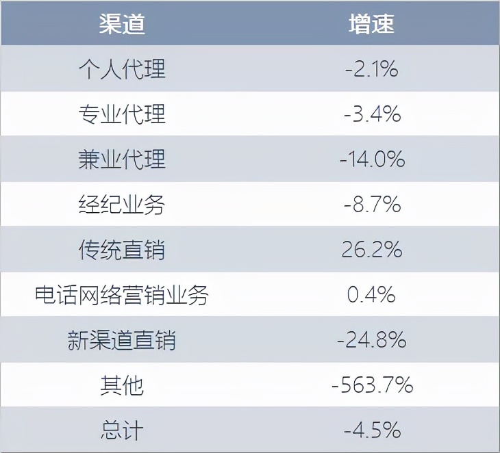 深度解析车险市场份额之争：巨头崛起，直销称王
