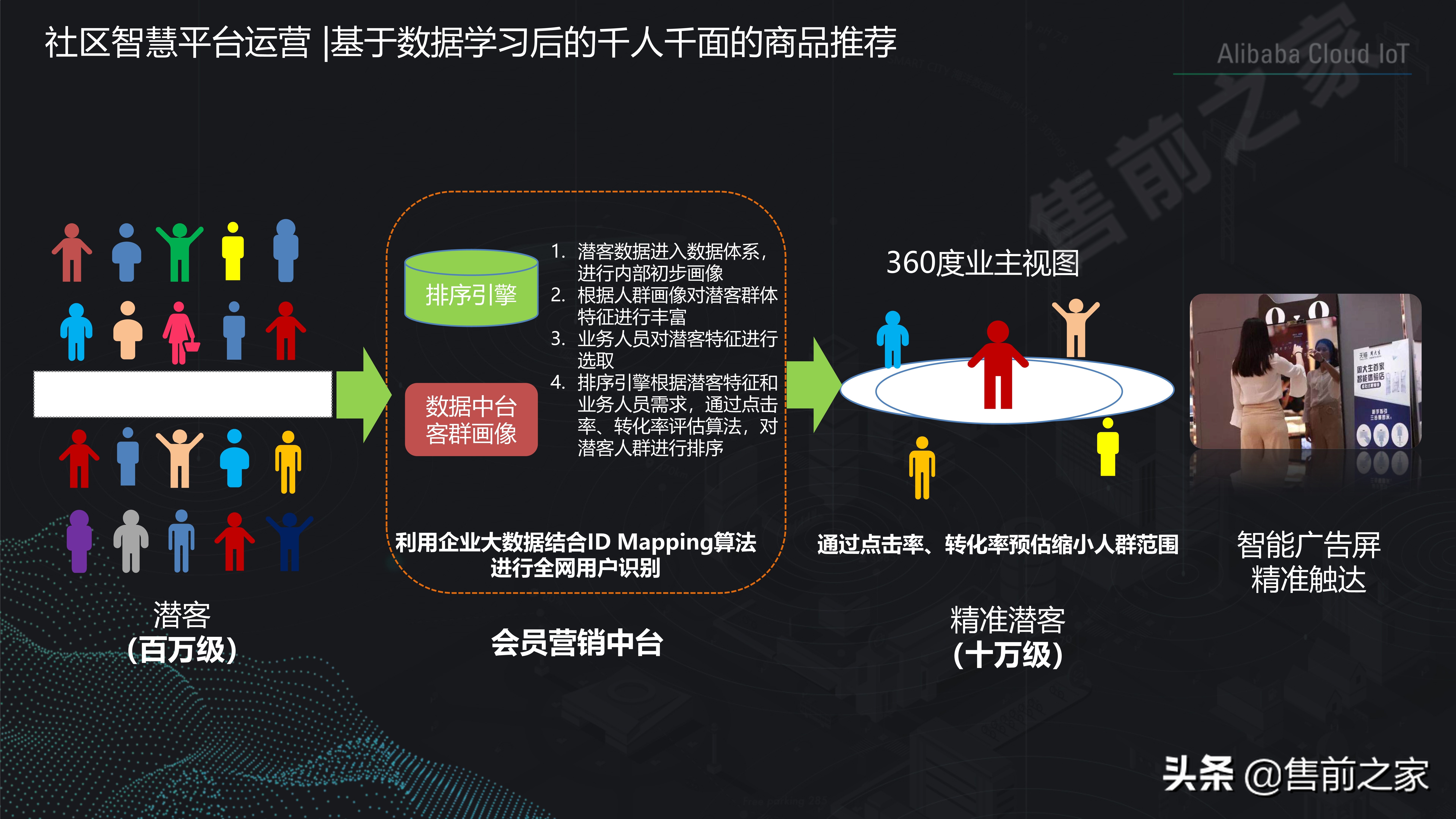 社区智慧平台社区数字化转型建设思路精选（PDF）