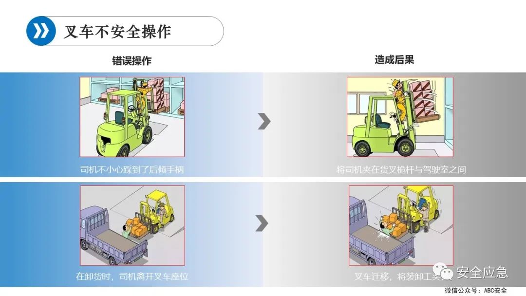 什么是三级安全教育？最全总结合集