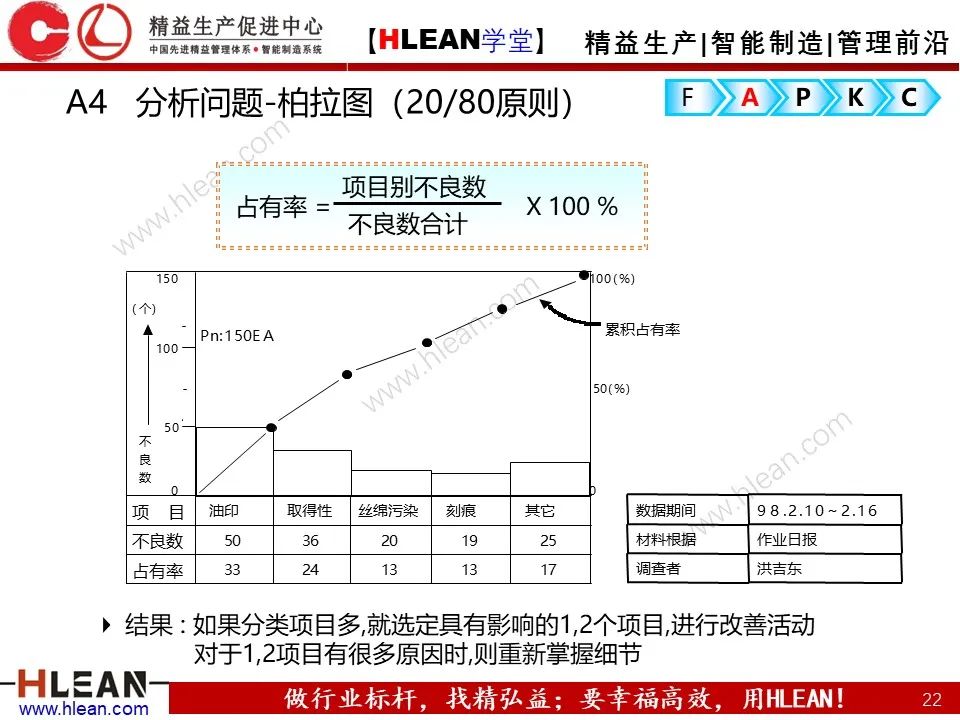 「精益學堂」精益改善FAPKC報告模板分享