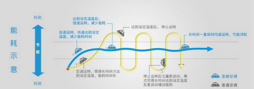 空調匹數怎么選？幾級能效最劃算？一文給你講明白