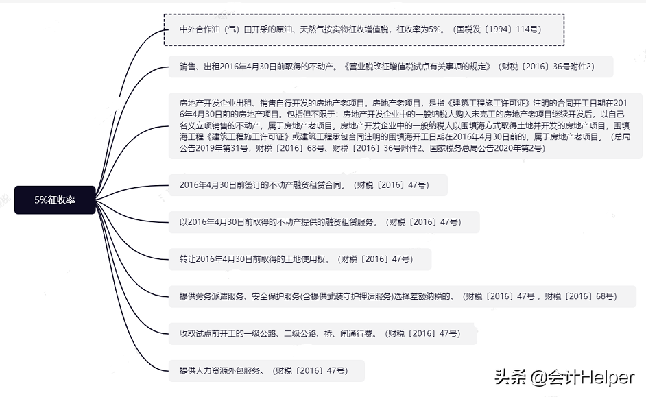 特好记！2021年12月更新最新最全增值税税率和征收率表，收藏啦