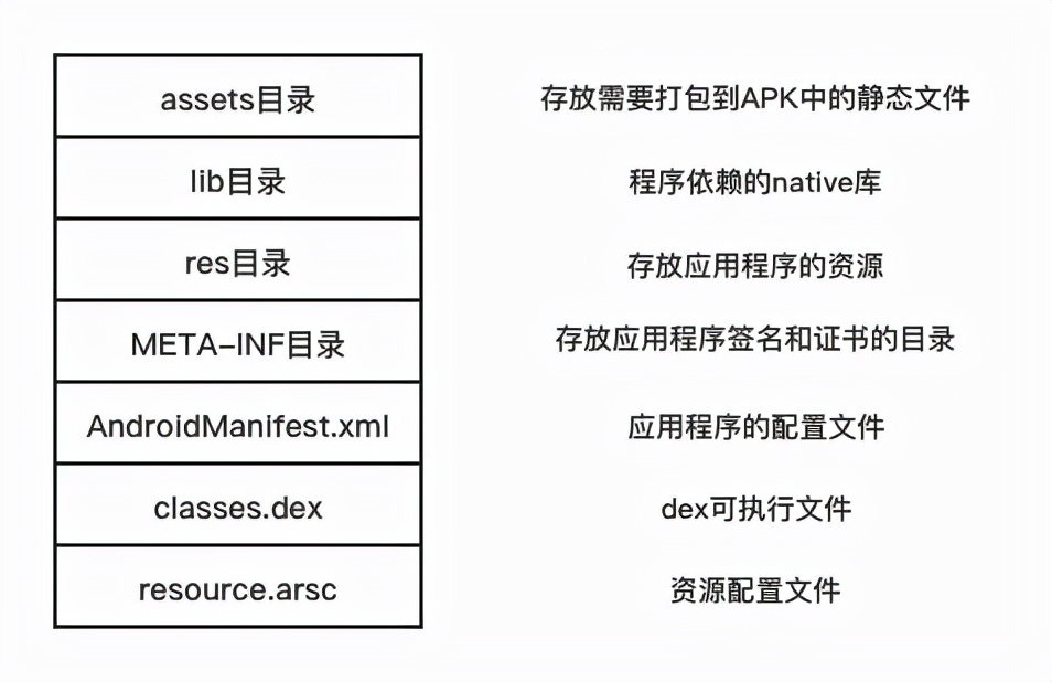 卷起来！抖音Android包体积优化探索