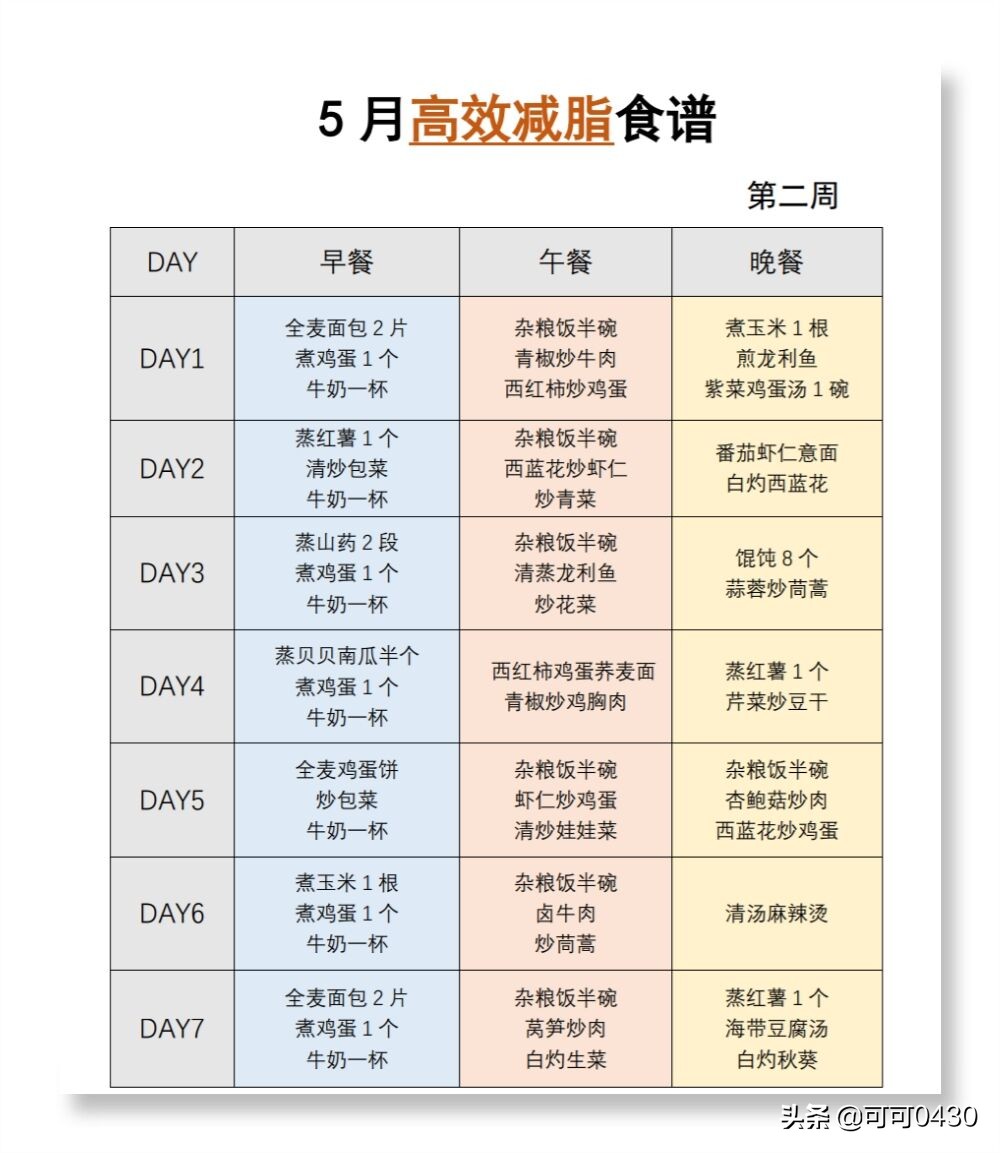 5月高效减脂食谱（一个月轻松瘦10斤） 3