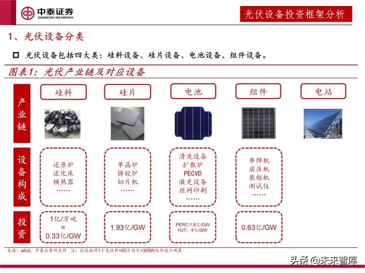 光伏设备行业研究及2022年度策略：全面拥抱新技术