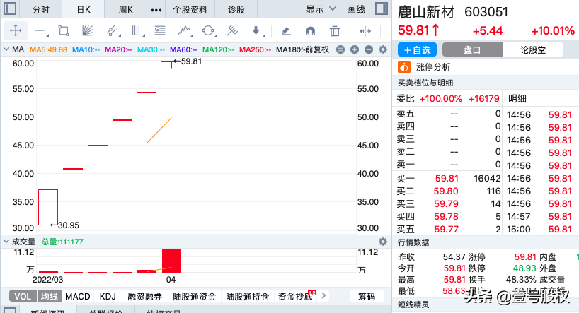 本周涨幅最大的十只股票