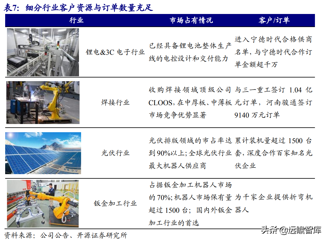 国产工业机器人龙头，埃斯顿：内外双轮筑深护城河，市场成效显著