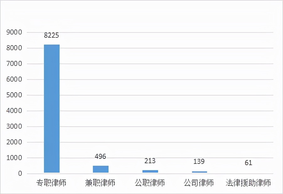 非诉讼法律事务领域汇聚8721名专业律师