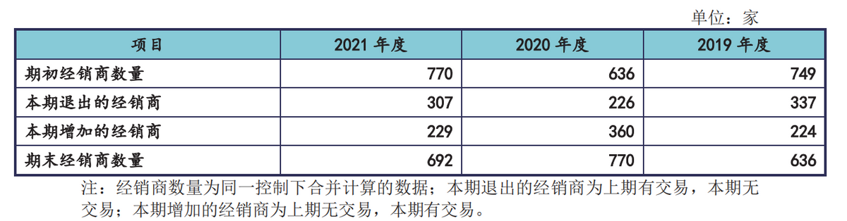 红星美羚“失蹄”在前，美庐生物IPO之路是否会重蹈覆辙？