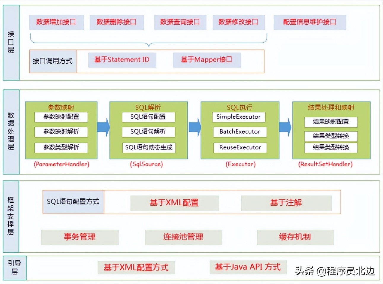 推荐一款入门级，SpringBoot+ Mybatis 前后端分离后台管理系统项目