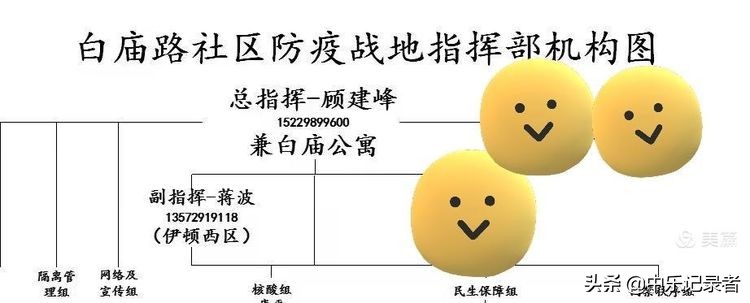 以身作则的人民公仆——记白庙路社区防疫战地指挥部副指挥蒋波