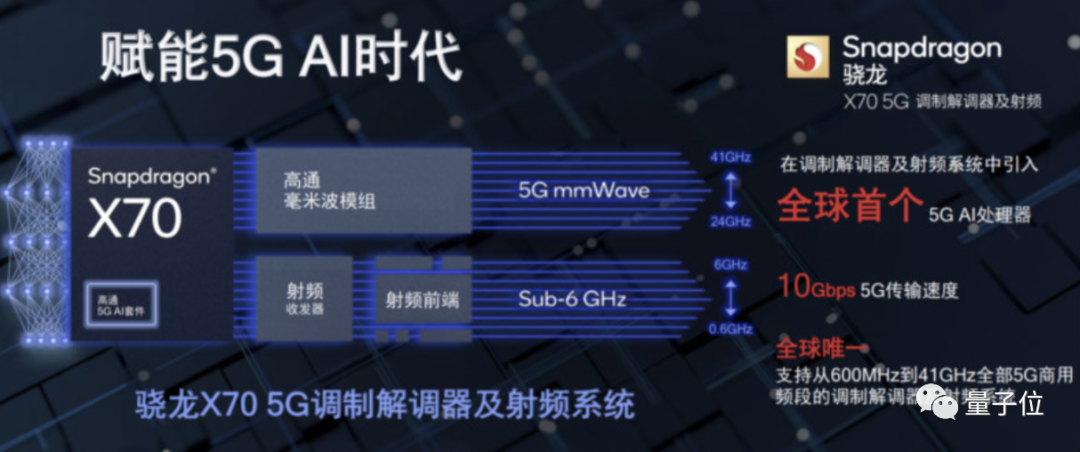 全球充电最快手机：5分钟回血50%；华为未发布新手机 | MWC 2022