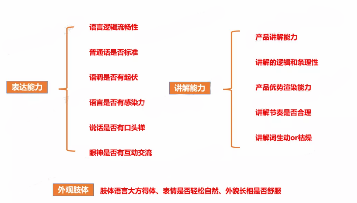 如何从0-1搭建抖音电商团队？（讲透全流程+落地细节）