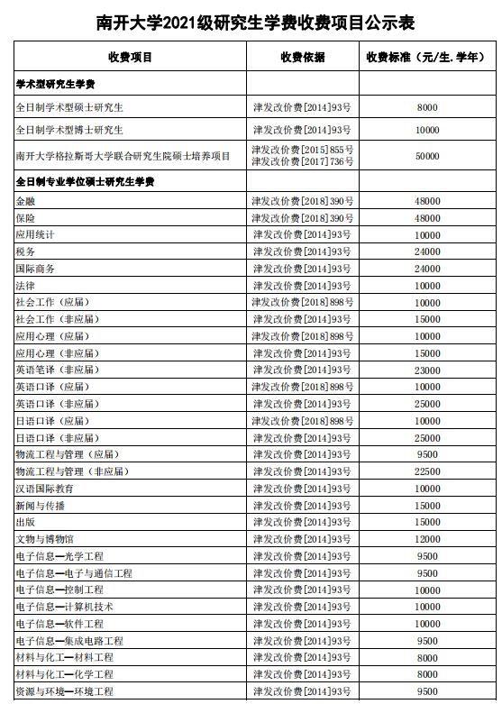 建议收藏！南开大学考研难度分析