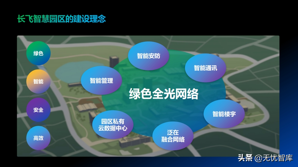 低碳绿色未来 智慧全光园区解决方案