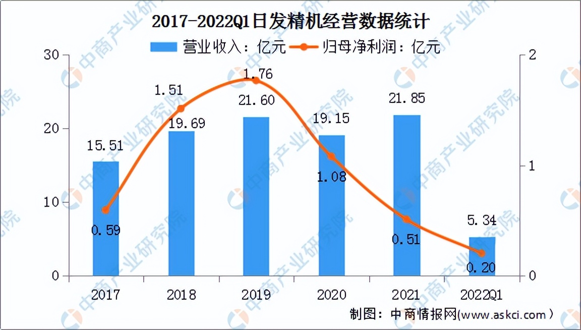 2022年中国数控机床行业市场前景及投资研究预测报告