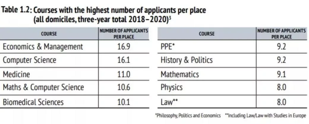 牛津大学放榜：全球录3600+，中国内地170+，广东地区获30枚录取