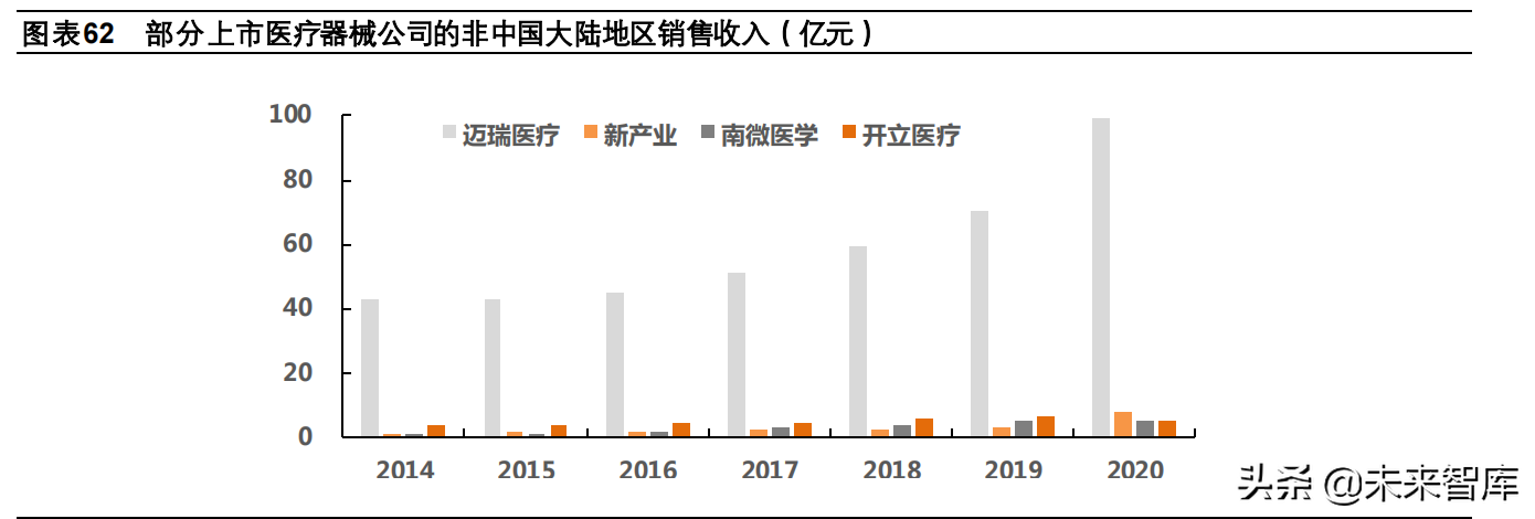 医药行业2022年投资策略：行业生态加速进化，关注景气赛道再分化