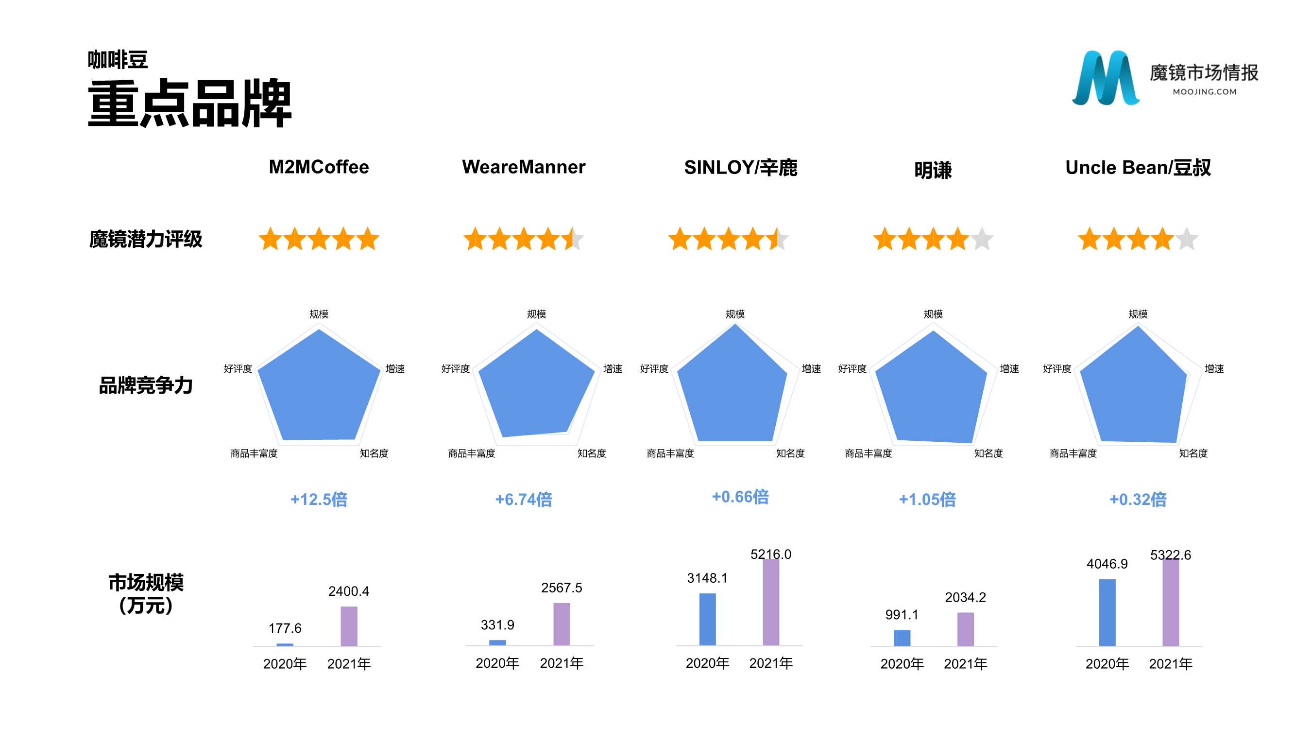 2021年中国线上高增长白皮书，这30＋趋势不容错过！（186页）