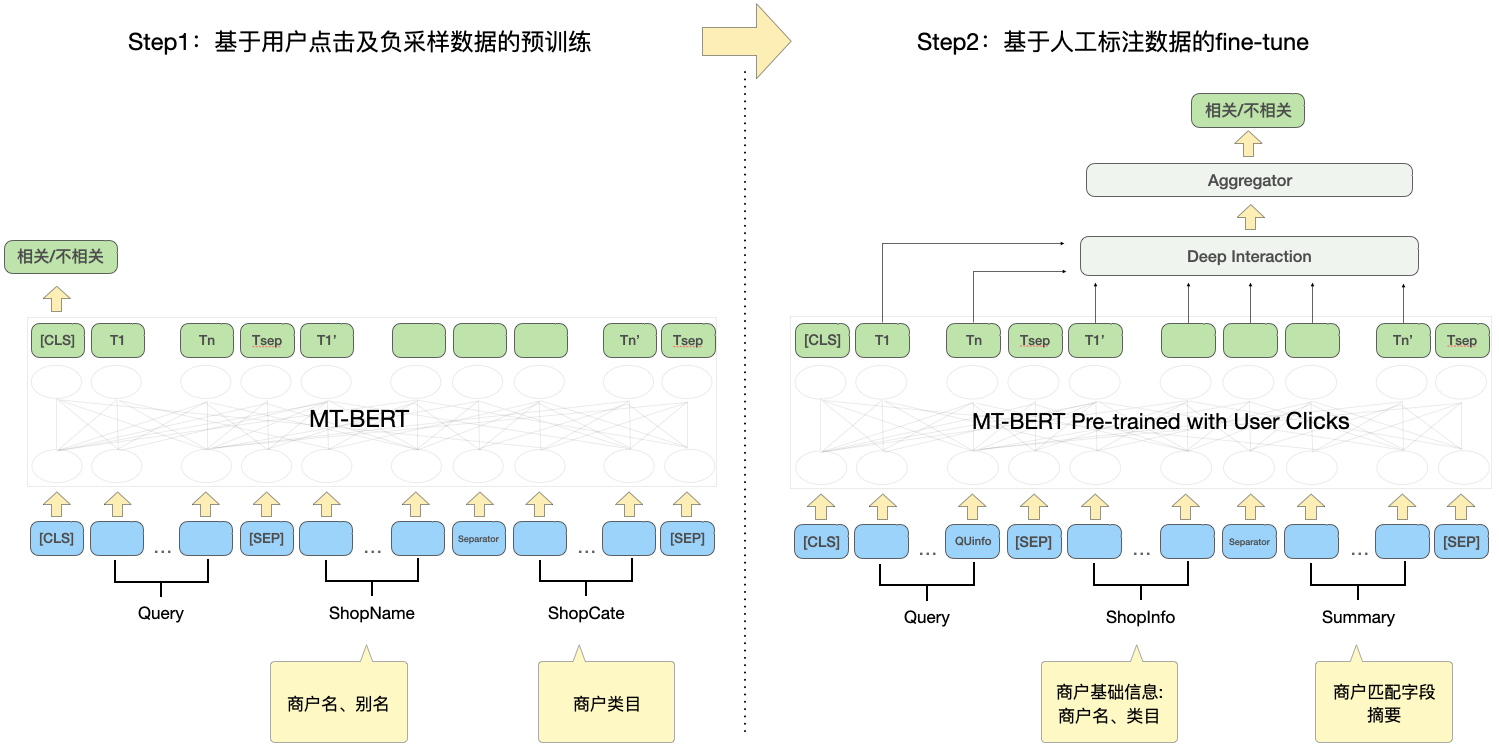 大众点评搜索相关性技术探索与实践