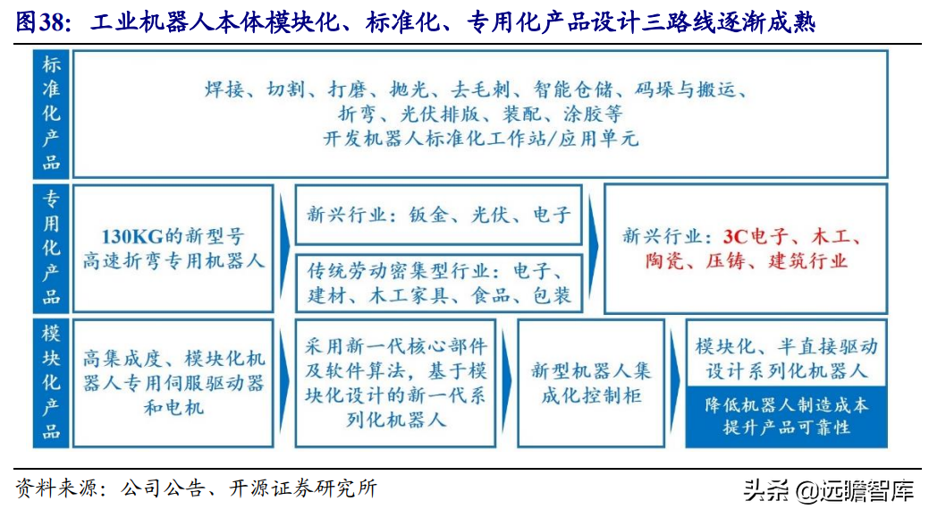 国产工业机器人龙头，埃斯顿：内外双轮筑深护城河，市场成效显著