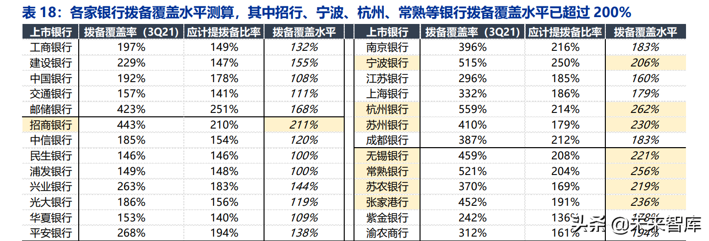 上市银行资产质量专题报告：把握质地优、拨备足的好银行