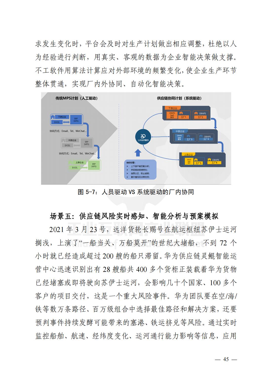 产业链供应链、工业互联网平台研究报告（观点清晰，案例翔实）