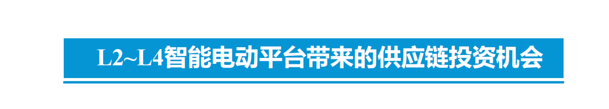 智能电动汽车技术投资框架