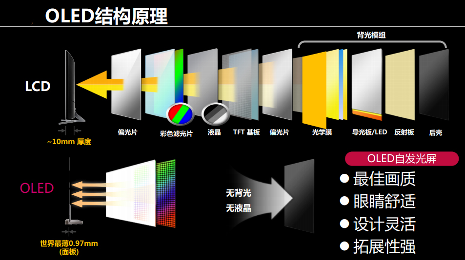 东芝火箭炮X8900KF OLED电视入手过程&影音全方位评测