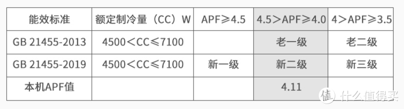 壁挂式空调如何买？从外观到功能，性价比推荐，带你明明白白选购