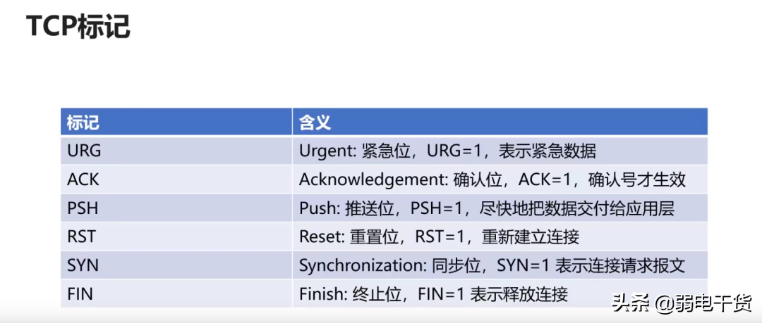 计算机系统弱电网络知识点全面总结（完整版）