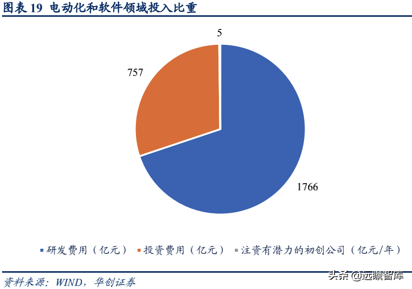 新能源行业深度：竞争格局演变期，二线电池厂商仍有发展机会