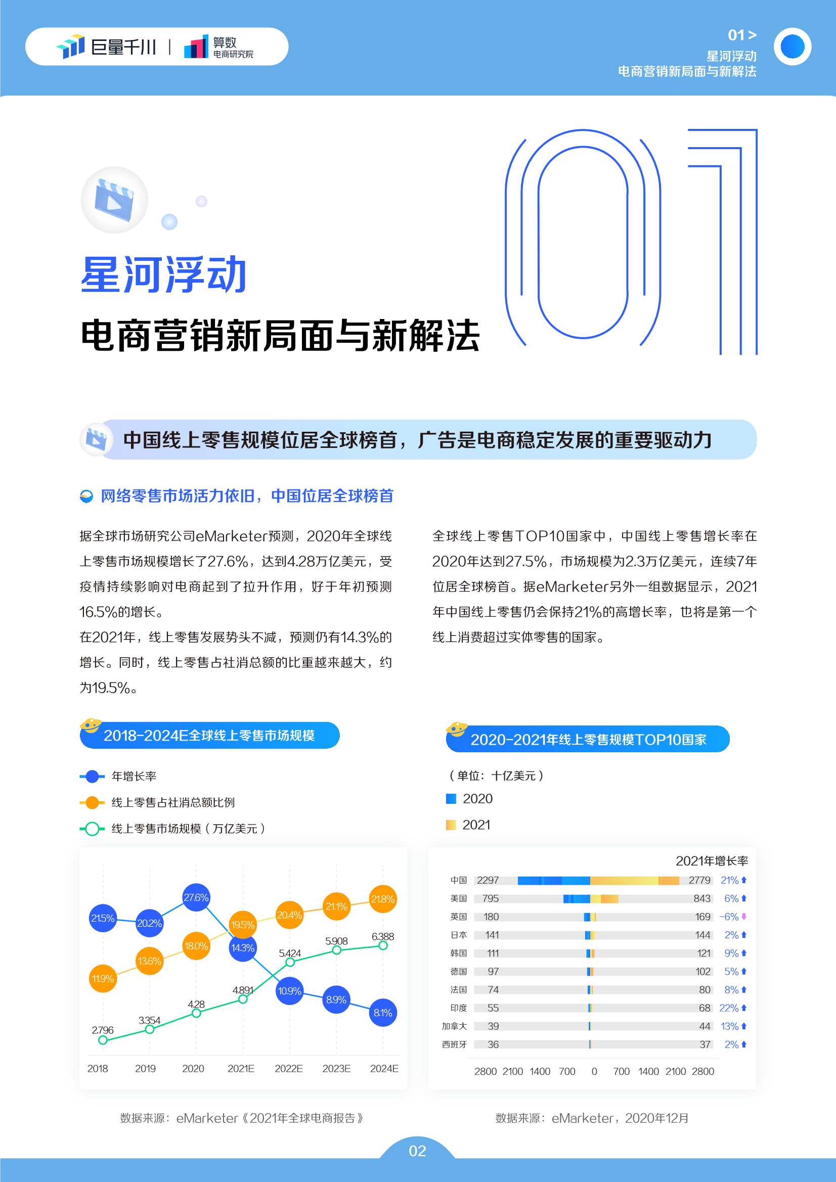 巨量千川2022发展白皮书（50页）