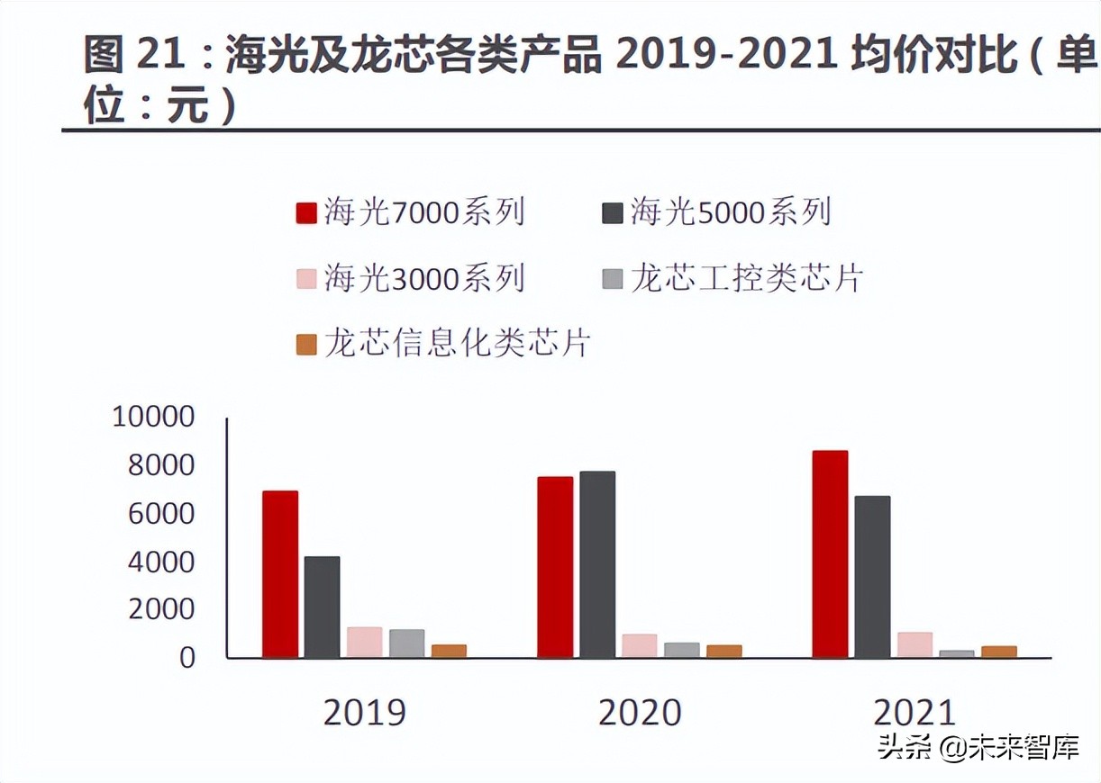 芯片行业专题报告：信创从“芯”开始