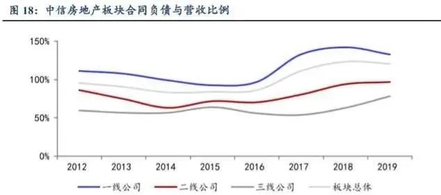 2022楼市三大展望：房产税落地，房企大洗牌，房价强掌控