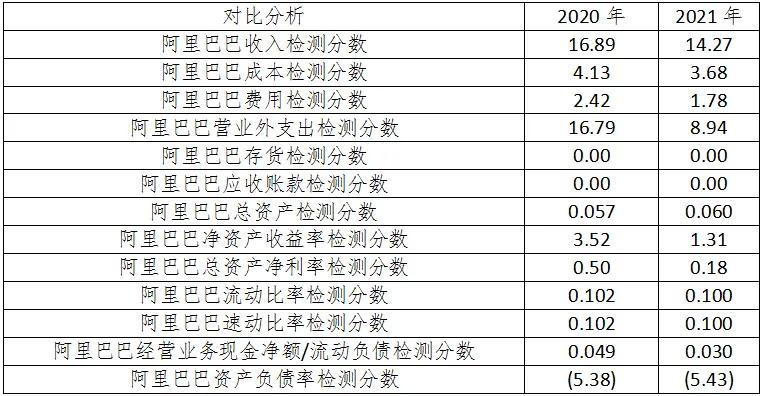 阿里巴巴调整？京东推出外卖服务？