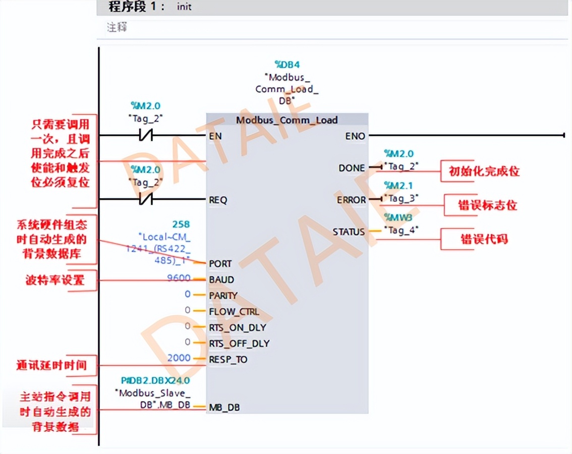 Modbus 协议下，plc与传感器如何实现1主多从自组网无线通信？