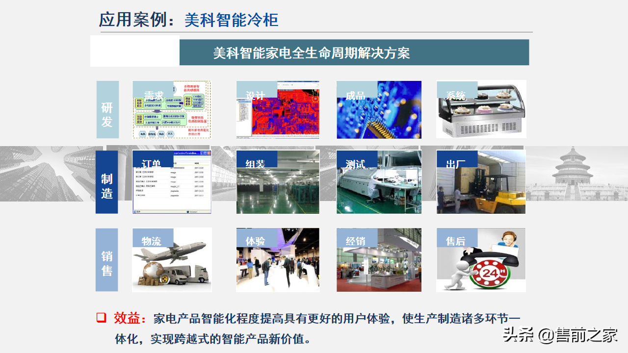 智能制造技术与数字化工厂应用.精选「PPT」