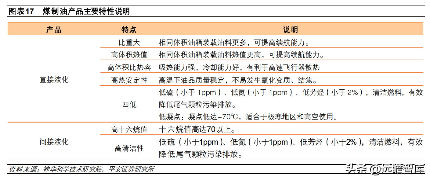 煤炭开采行业深度报告：高油价利好煤制燃料，相关装备受益扩产能