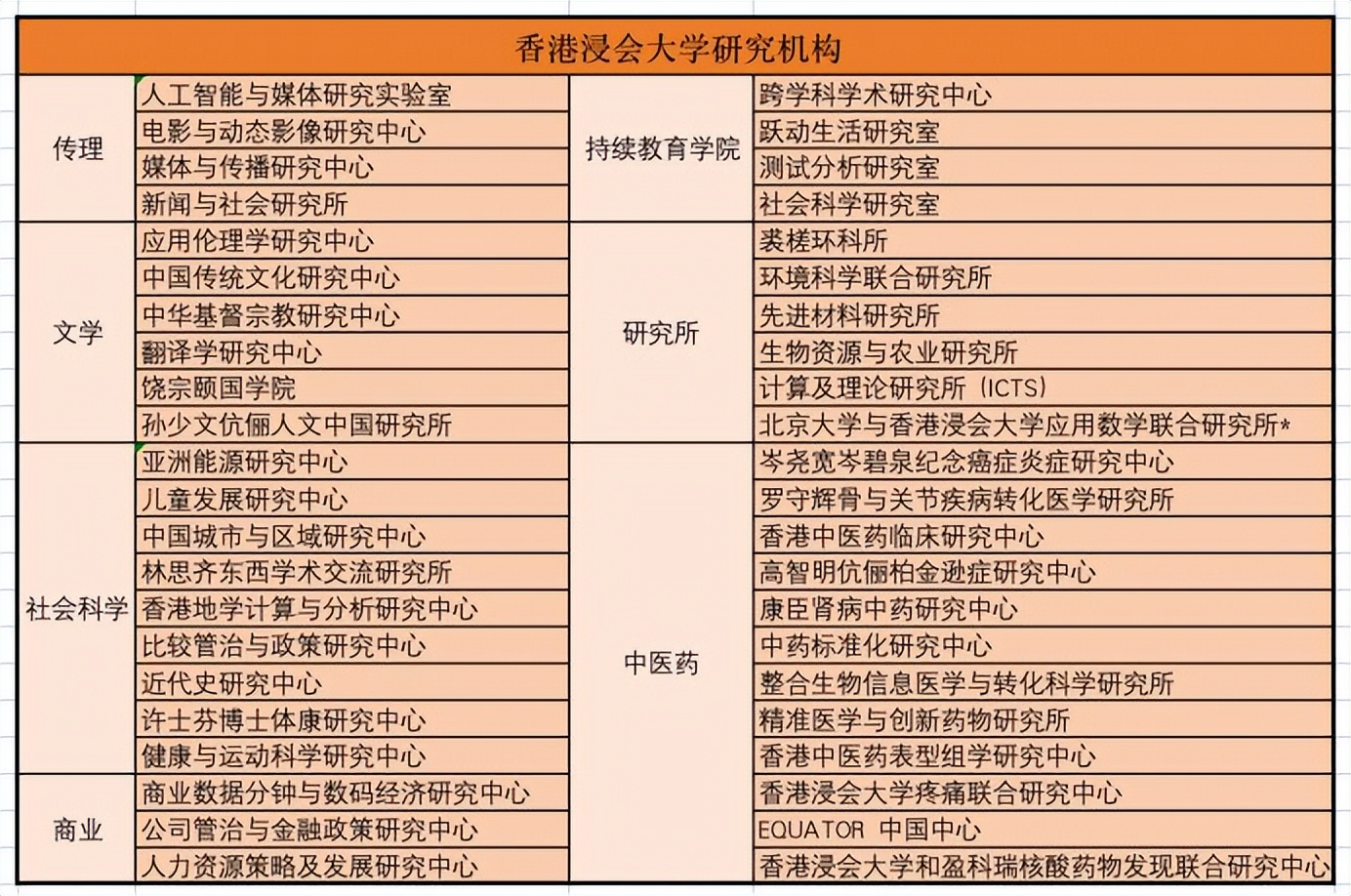 香港浸会大学水平怎么样？