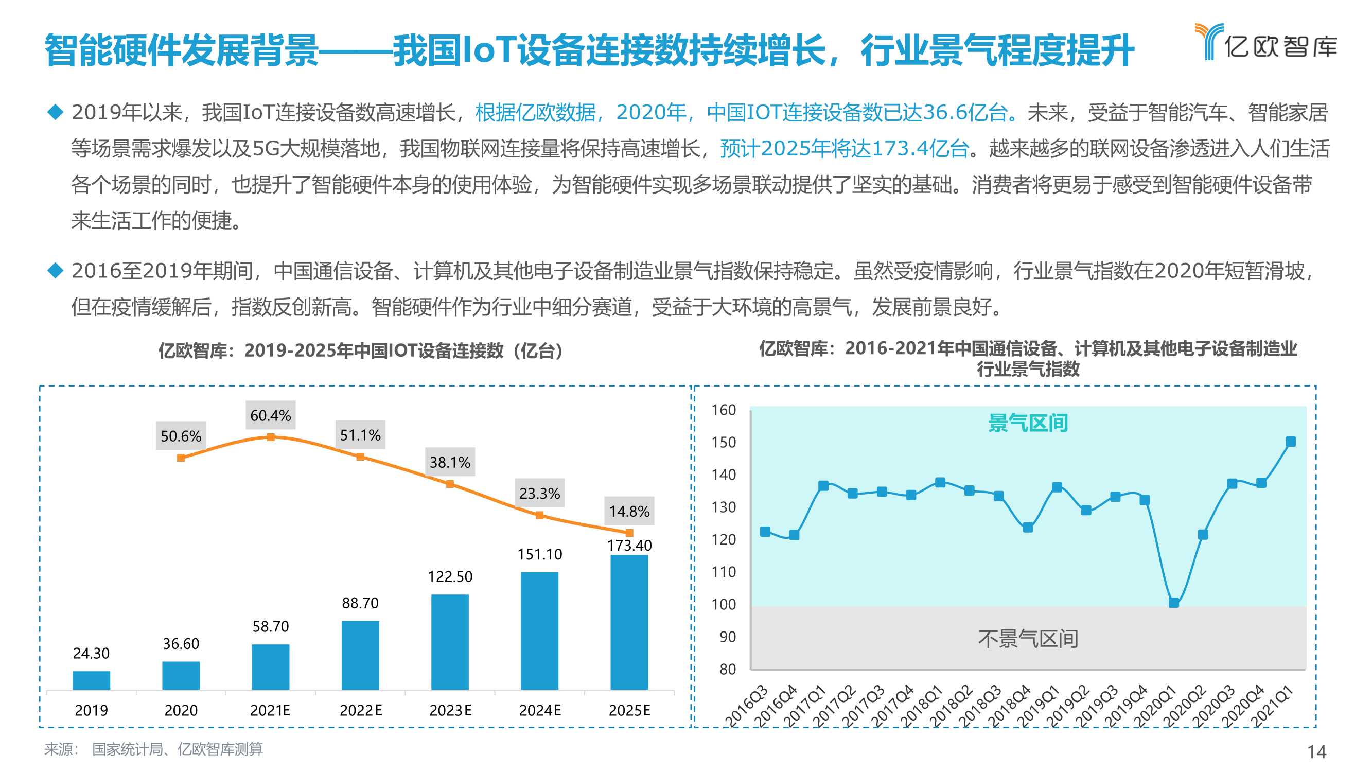 2021中国消费级智能硬件市场研究及Top50榜单