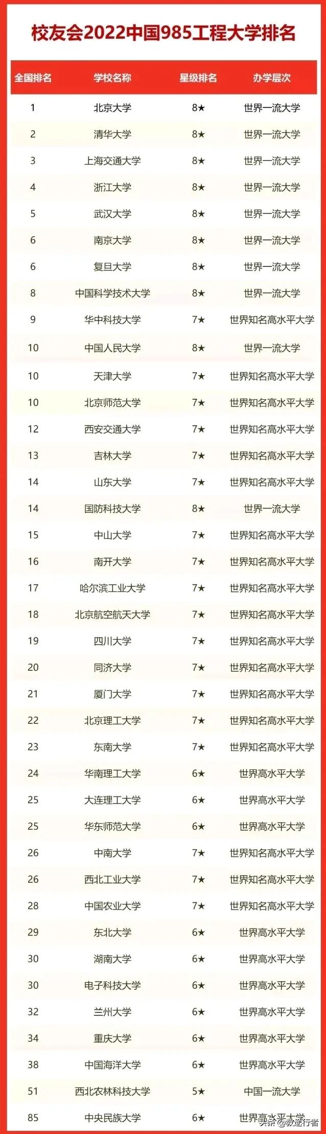 志愿报考到底选什么专业？正确选择远大于努力（建议收藏）