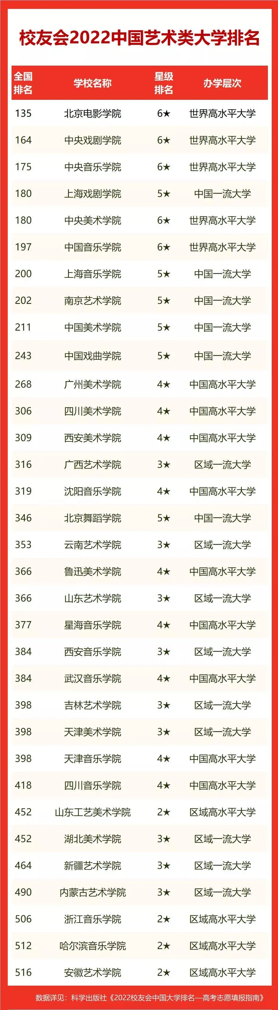 北京电影学院现代创意媒体学院（中国艺术类大学哪家强）