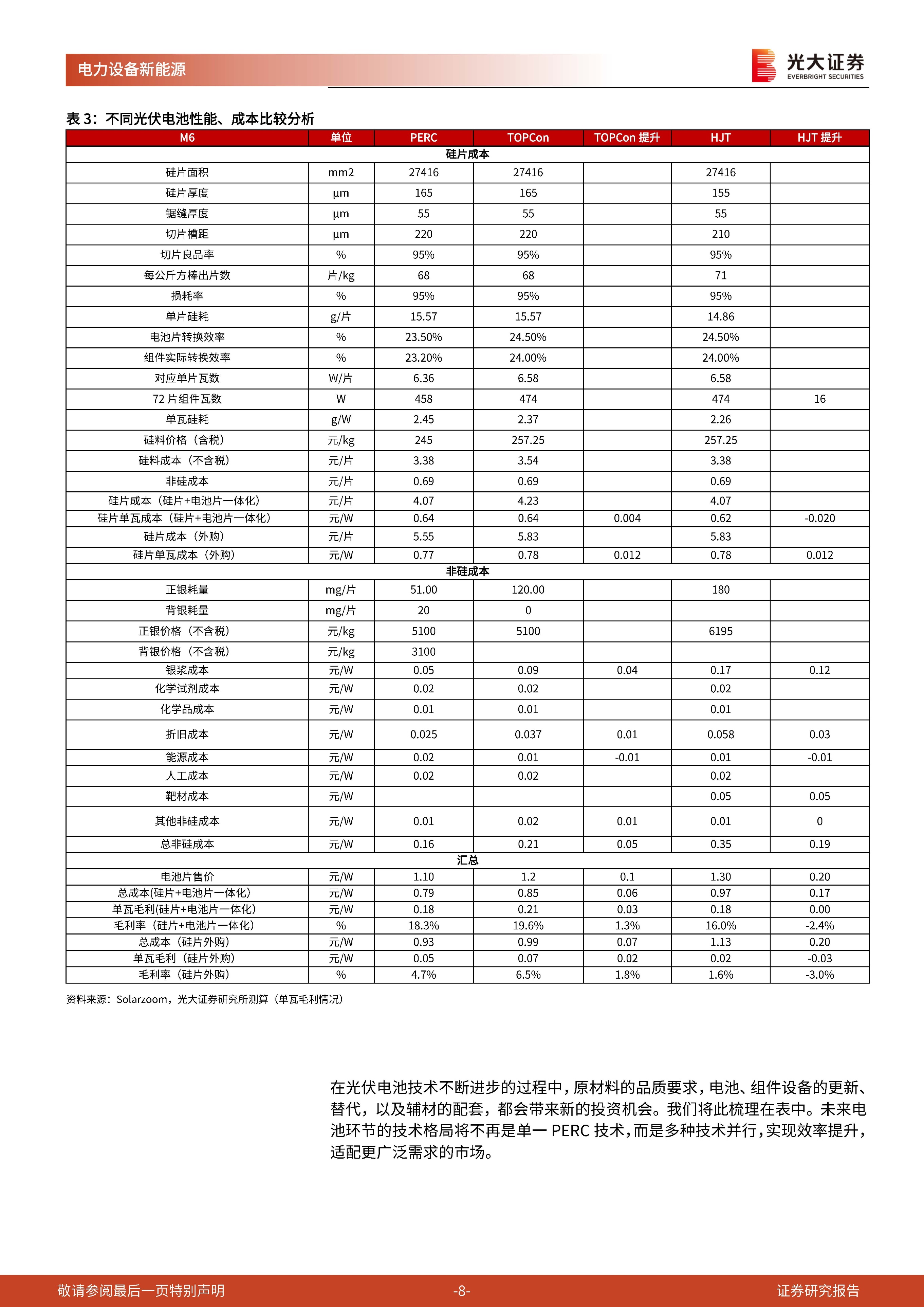 电力设备新能源行业：成本压力不断好转，配置价值已然显现