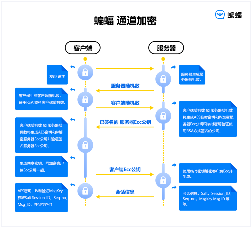 紧急！我国重要信息系统遭黑客攻击，信息安全进入红色警戒线