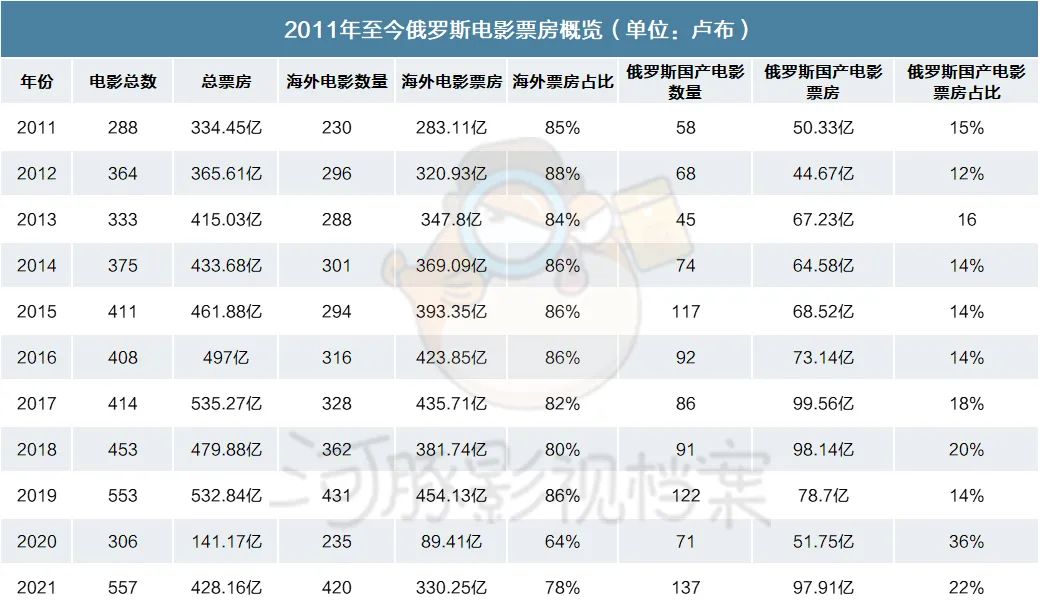 战争阴影下的俄罗斯电影人丨直击